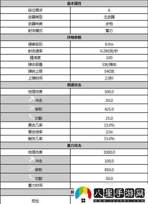 星際戰甲新手必備戰甲武器詳細介紹及具體有哪些