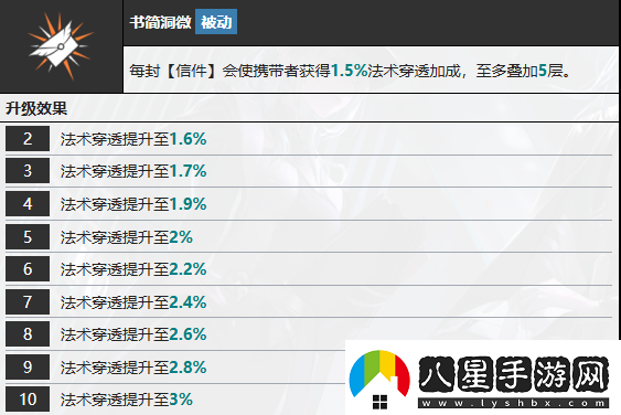 無(wú)期迷途多芙技能攻略