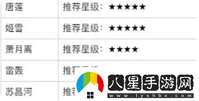 少年歌行風(fēng)花雪月零氪開(kāi)局守御俠客用什么