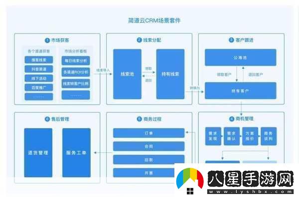 成免費crm特色1.打造高效客戶(hù)管理成免費CRM助您輕松應對挑戰