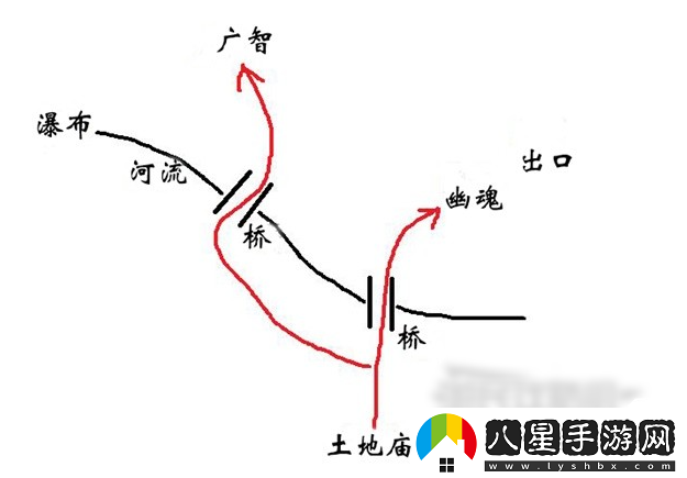 黑神話(huà)悟空隱藏關(guān)卡攻略