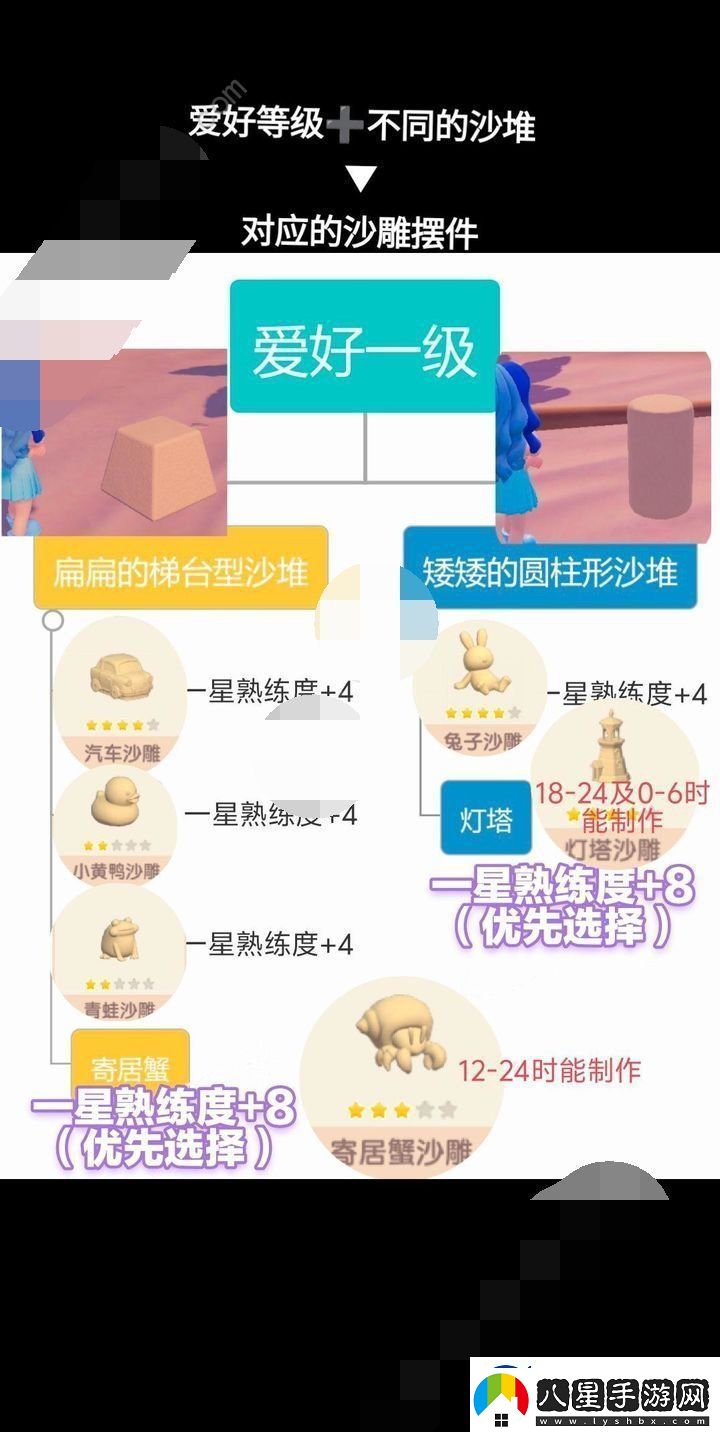心動(dòng)小鎮沙雕怎么制作