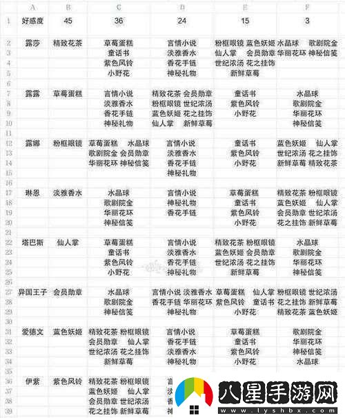 戰斗天賦解析系統