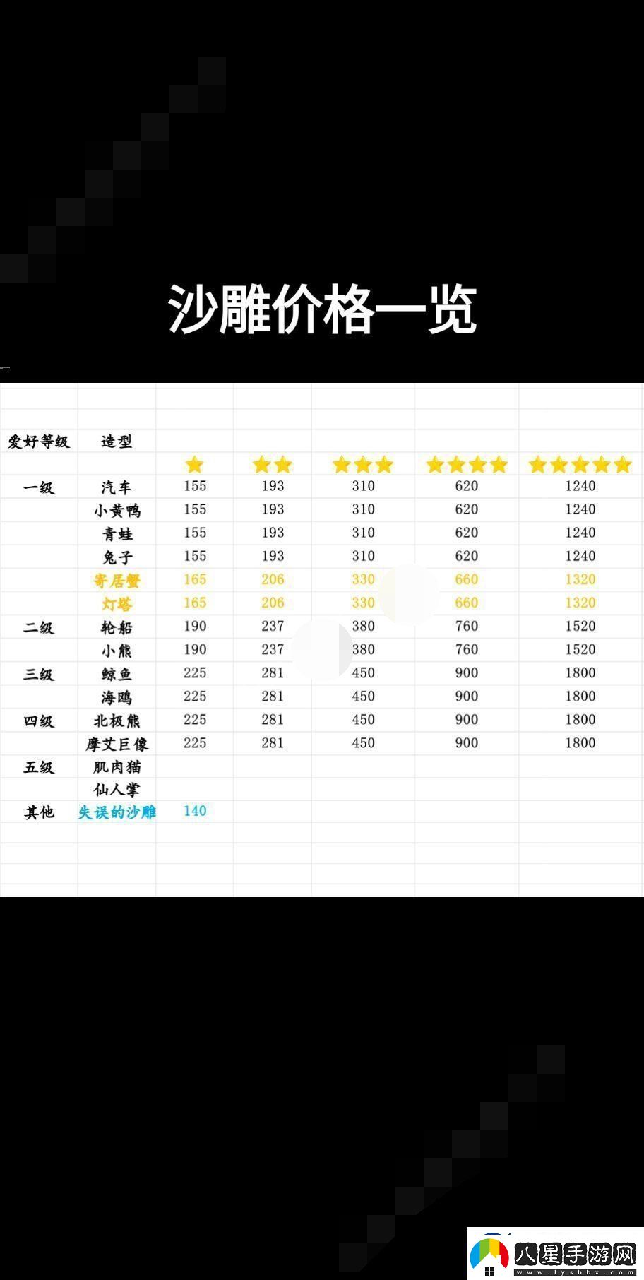 心動(dòng)小鎮沙雕怎么制作