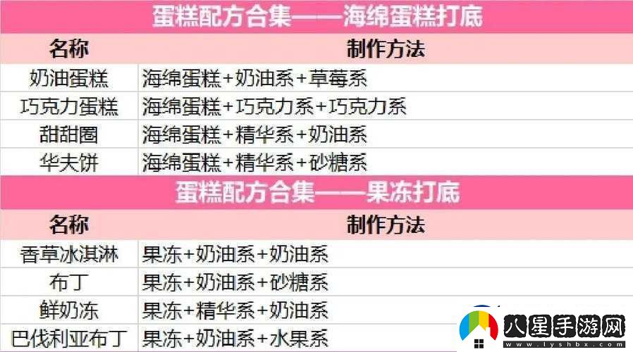 創(chuàng  )意蛋糕店中薩赫蛋糕的制作方法及獲取途徑全攻略