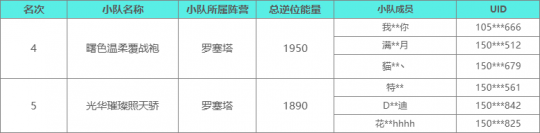 雪國人生1.2版本校園對抗賽結束