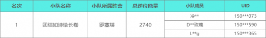 雪國人生1.2版本校園對抗賽結束