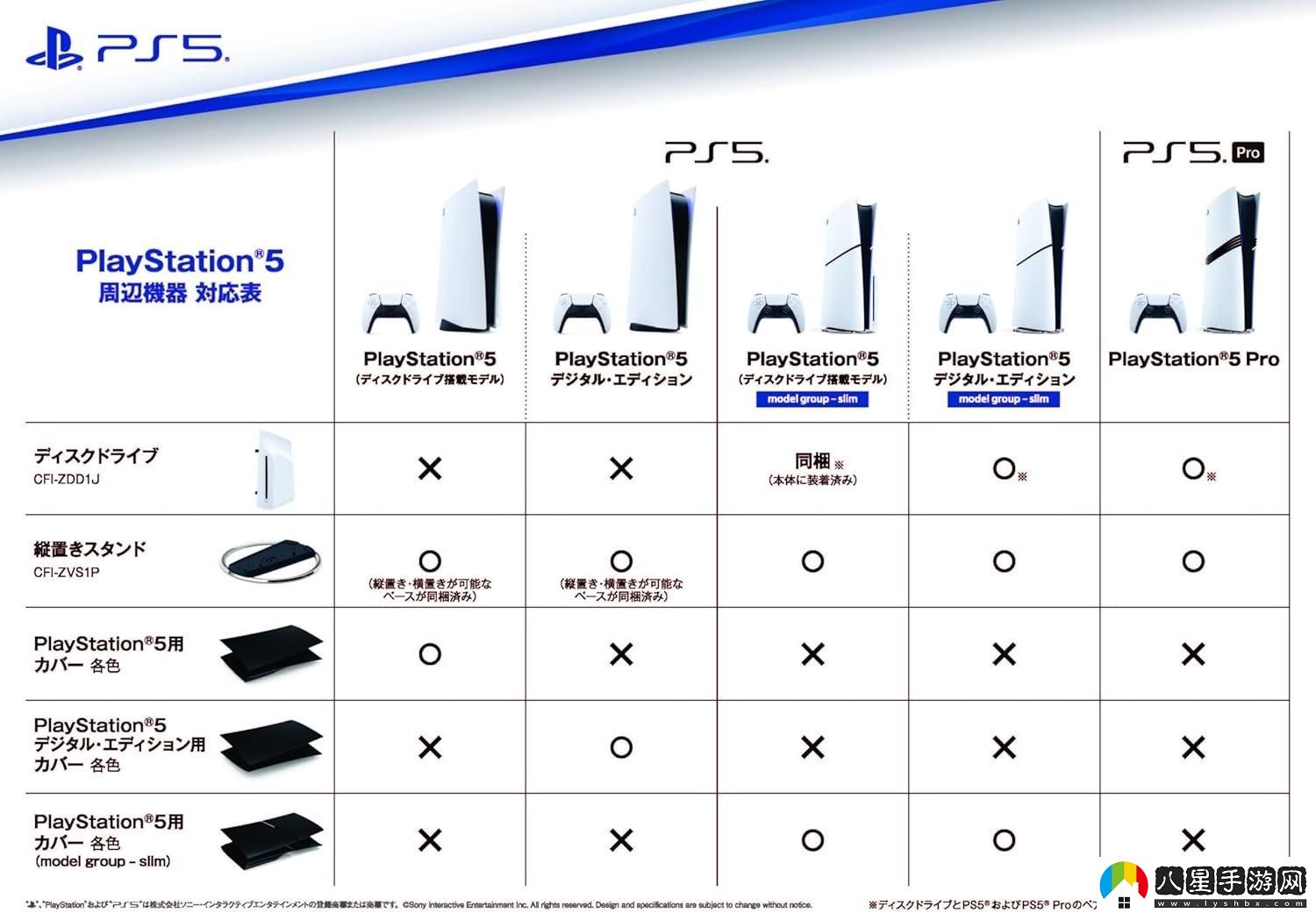 據報道索尼PS5 Slim主機蓋與PS5 Pro不兼容
