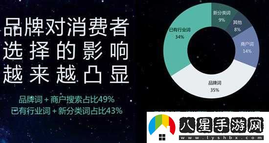 精品二線(xiàn)三線(xiàn)品牌對消費者的影響分析