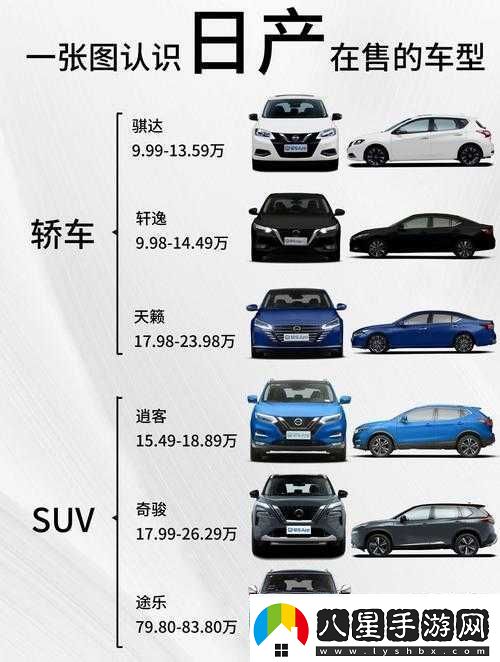 日產(chǎn)一二三區別免費必看