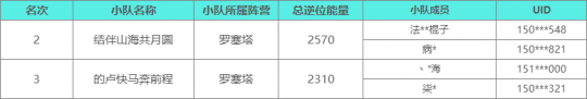 雪國人生1.2版本校園對抗賽結束