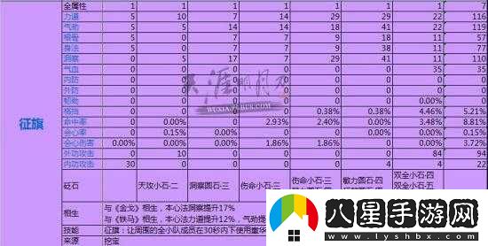 天刀手游江山挑戰攻略