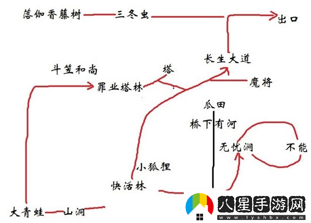 黑神話(huà)悟空全法術(shù)有哪些