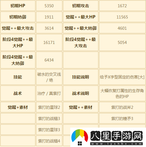 蒼之騎士團攻略之卡牌培養的詳細技巧與要點(diǎn)解析