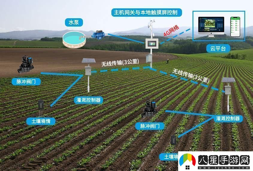 灌溉界的AI大拿破紀錄后的我一臉懵圈