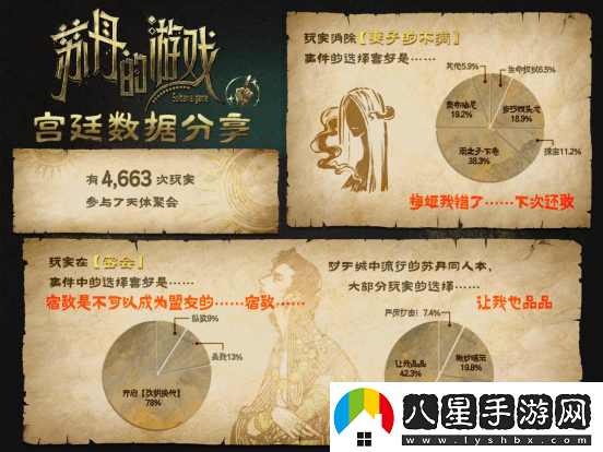 蘇丹的游戲Steam愿望單突破10萬(wàn)，最新公布后續開(kāi)發(fā)計劃