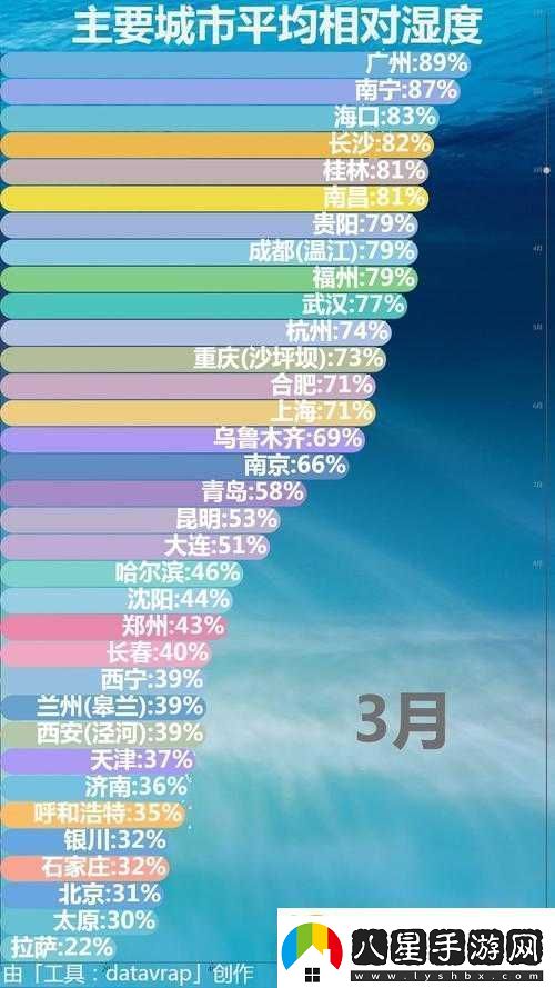 相對濕度