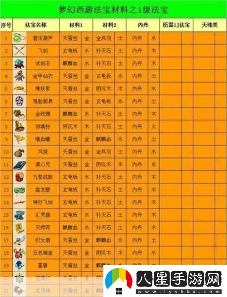 夢(mèng)幻西游法寶任務(wù)怎么做