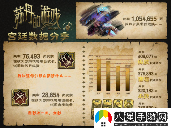 蘇丹的游戲Steam愿望單突破10萬(wàn)，最新公布后續開(kāi)發(fā)計劃