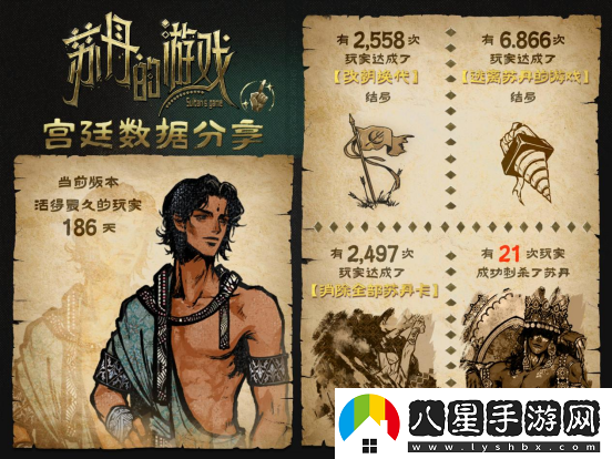 蘇丹的游戲Steam愿望單突破10萬(wàn)，最新公布后續開(kāi)發(fā)計劃