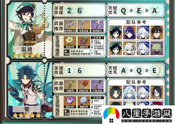原神4.8全風(fēng)屬性角色養成攻略