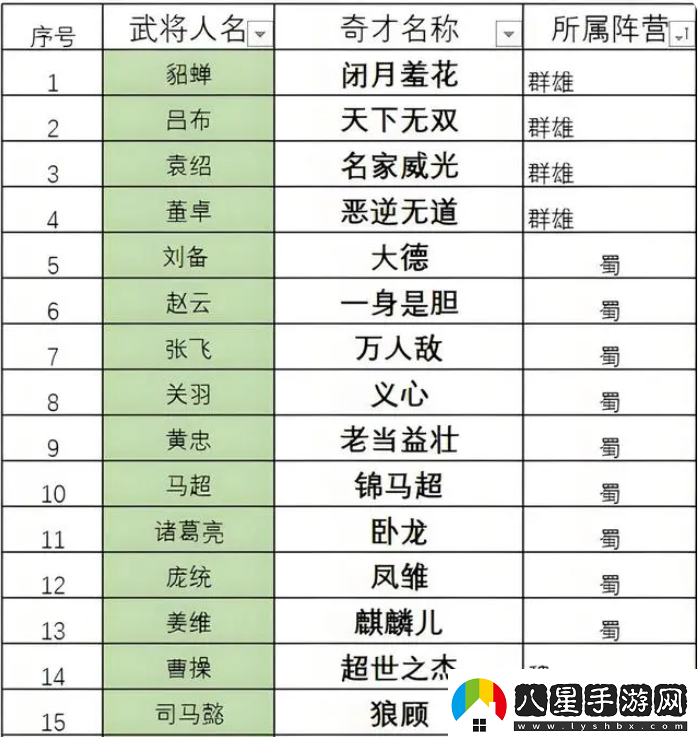 三國志8重制版奇才哪個(gè)好最強奇才排行榜