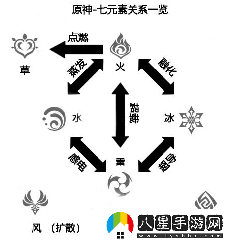 原神4.8全風(fēng)屬性角色養成攻略