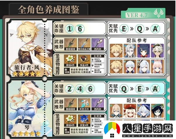 原神4.8全風(fēng)屬性角色養成攻略