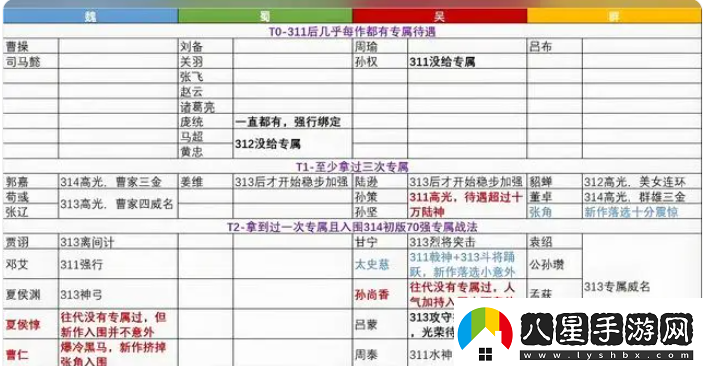三國志8重制版奇才哪個(gè)好最強奇才排行榜