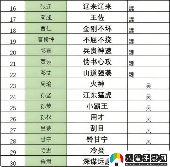 三國志8重制版奇才哪個(gè)好最強奇才排行榜