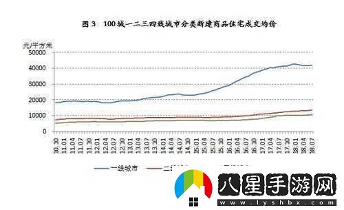 日本一線(xiàn)和三線(xiàn)的生活成本對比