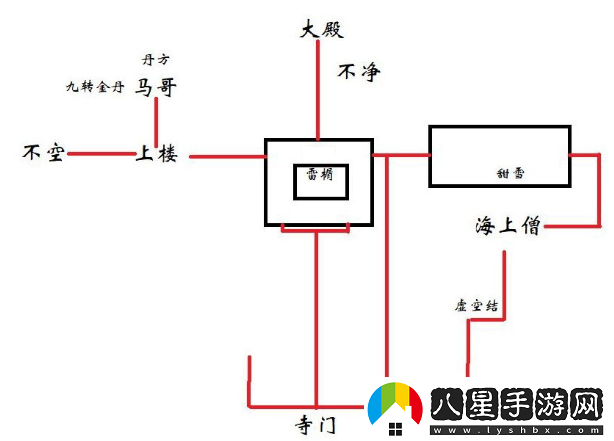 黑神話(huà)悟空有情眾生三十四難成就指南