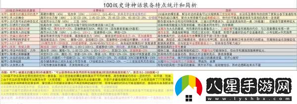 龍族幻想100級裝備套裝獲取與屬性介紹震撼來(lái)襲裝備大揭秘