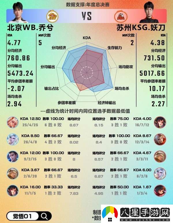 WB對陣KSG數據前瞻