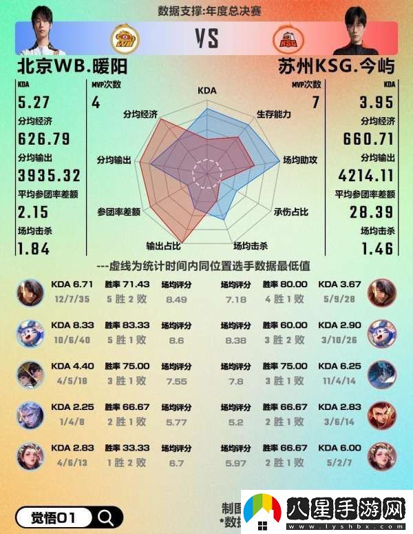 WB對陣KSG數據前瞻