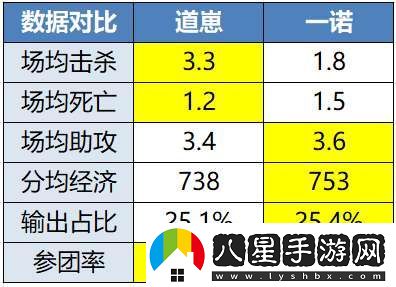 “年總春晚”紅狼大戰