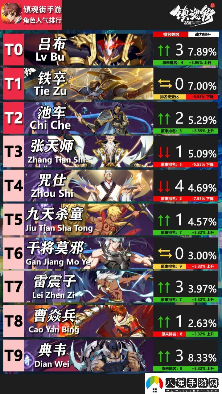 鎮魂街破曉禮包碼2024