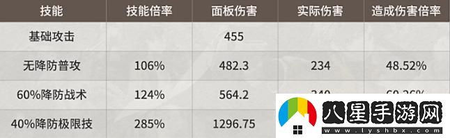 新月同行龍井茶品質(zhì)分析與強度評估，探討其口感特點(diǎn)