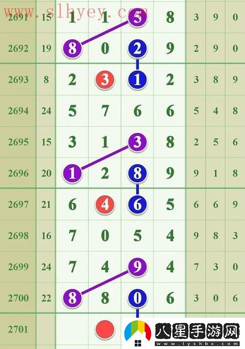 瘋狂到爆！7x7x7x7x7x任意槽計算法