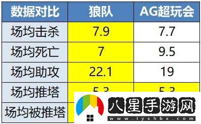 “年總春晚”紅狼大戰