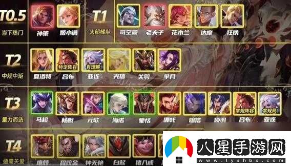 王者榮耀對抗路英雄上分攻略：優(yōu)選英雄推薦與解析