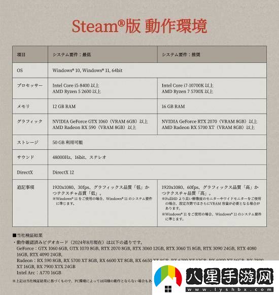 要求極低！真三國無(wú)雙起源Steam版配置信息公布