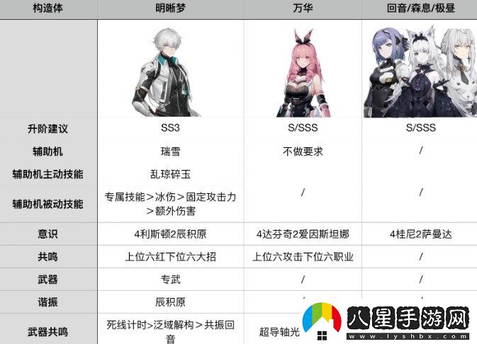 戰雙帕彌什萬(wàn)事主C配隊打發(fā)攻略