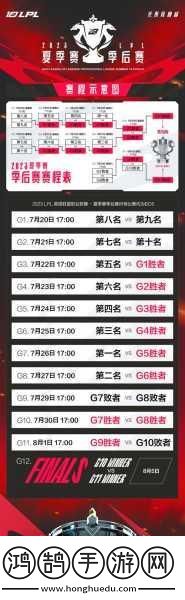 2024lpl夏季賽賽程門(mén)票多少錢(qián)