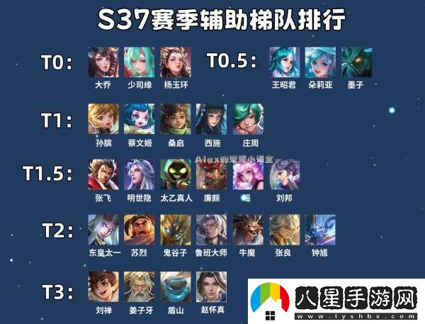 輔助梯隊