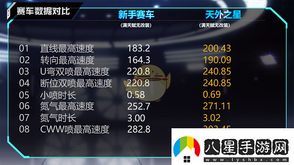 QQ飛車(chē)手游A車(chē)天外之星怎么樣