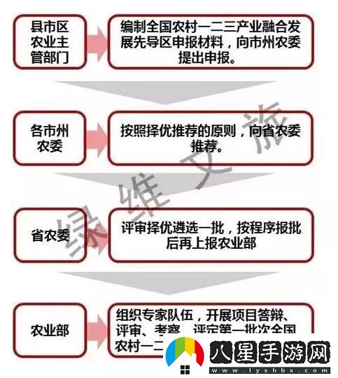 一、二、三