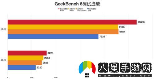 超高幀率體驗！驍龍8至尊版在大型手游中的卓越表現令人驚嘆
