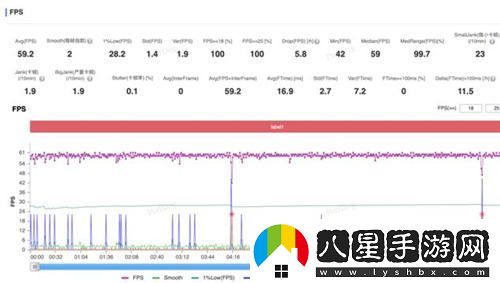 超高幀率體驗！驍龍8至尊版在大型手游中的卓越表現令人驚嘆