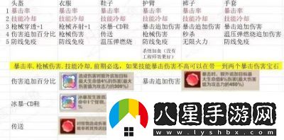 向僵尸開(kāi)炮200關(guān)卡首領(lǐng)圖鑒與技能答案總結